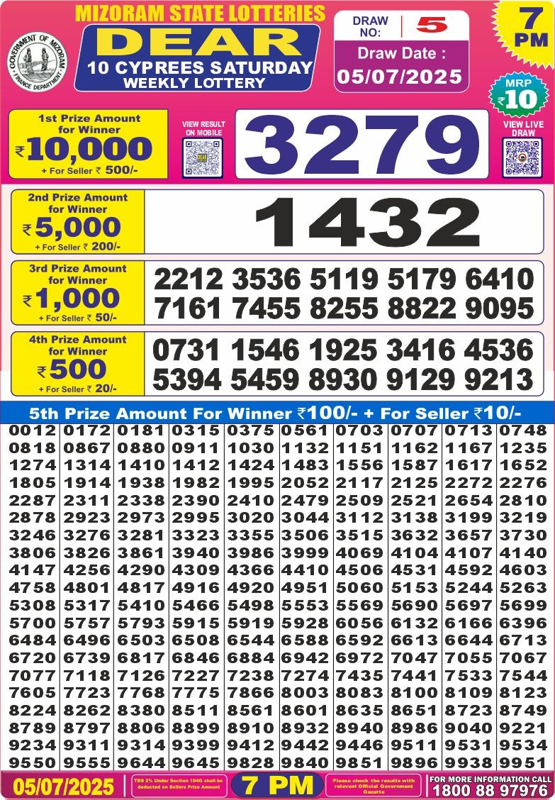 Lottery Result Today July 5, 2025
