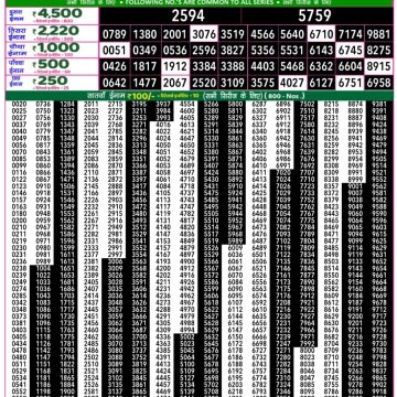 Lottery Result Today July 5, 2025