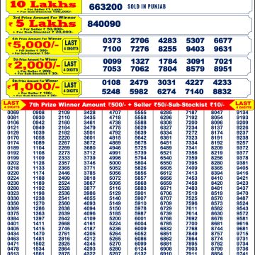 Lottery Result Today July 5, 2025
