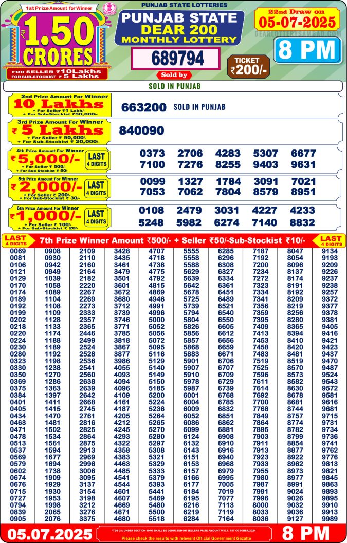 Lottery Result Today July 5, 2025