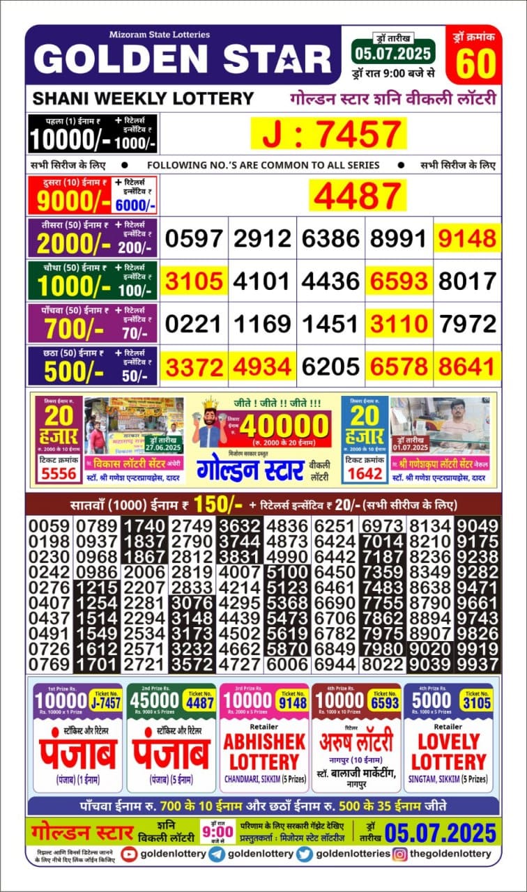 Lottery Result Today July 5, 2025