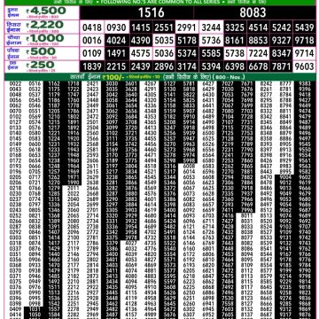 Lottery Result Today July 6, 2025