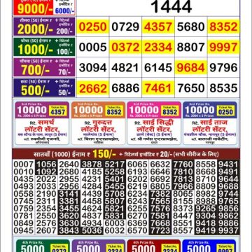 Lottery Result Today July 6, 2025