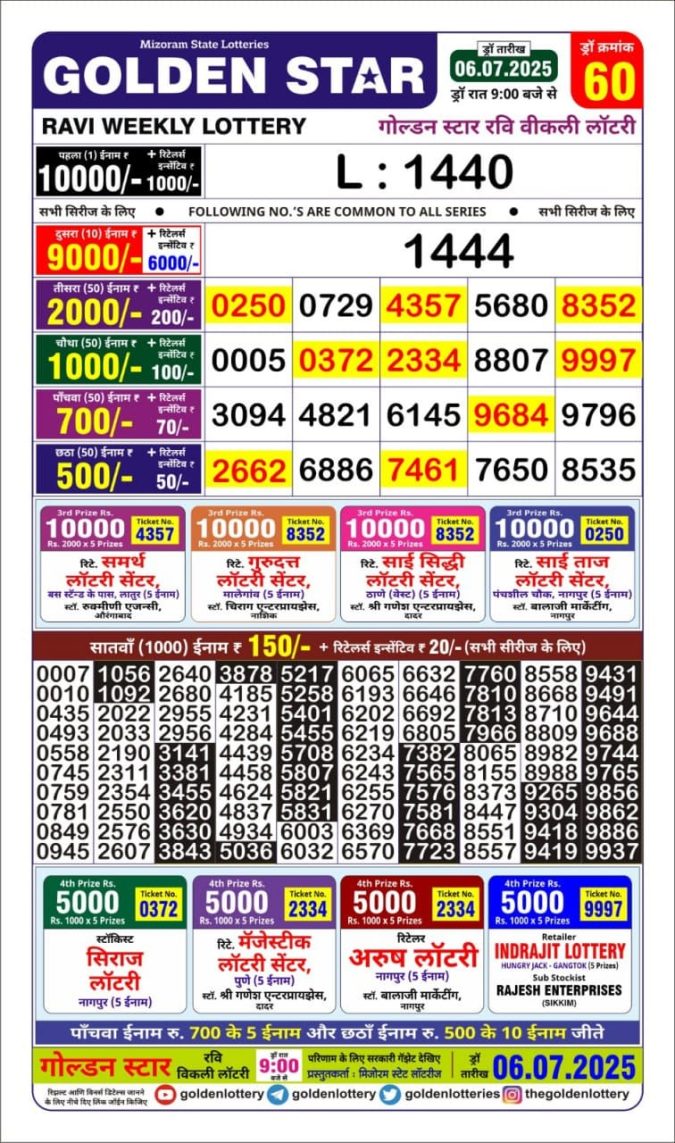 Lottery Result Today July 6, 2025