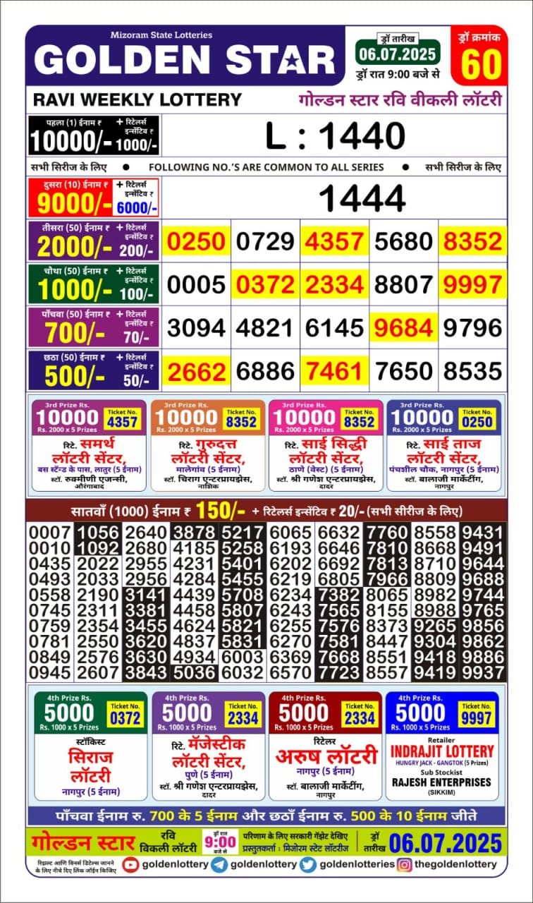 Lottery Result Today July 6, 2025