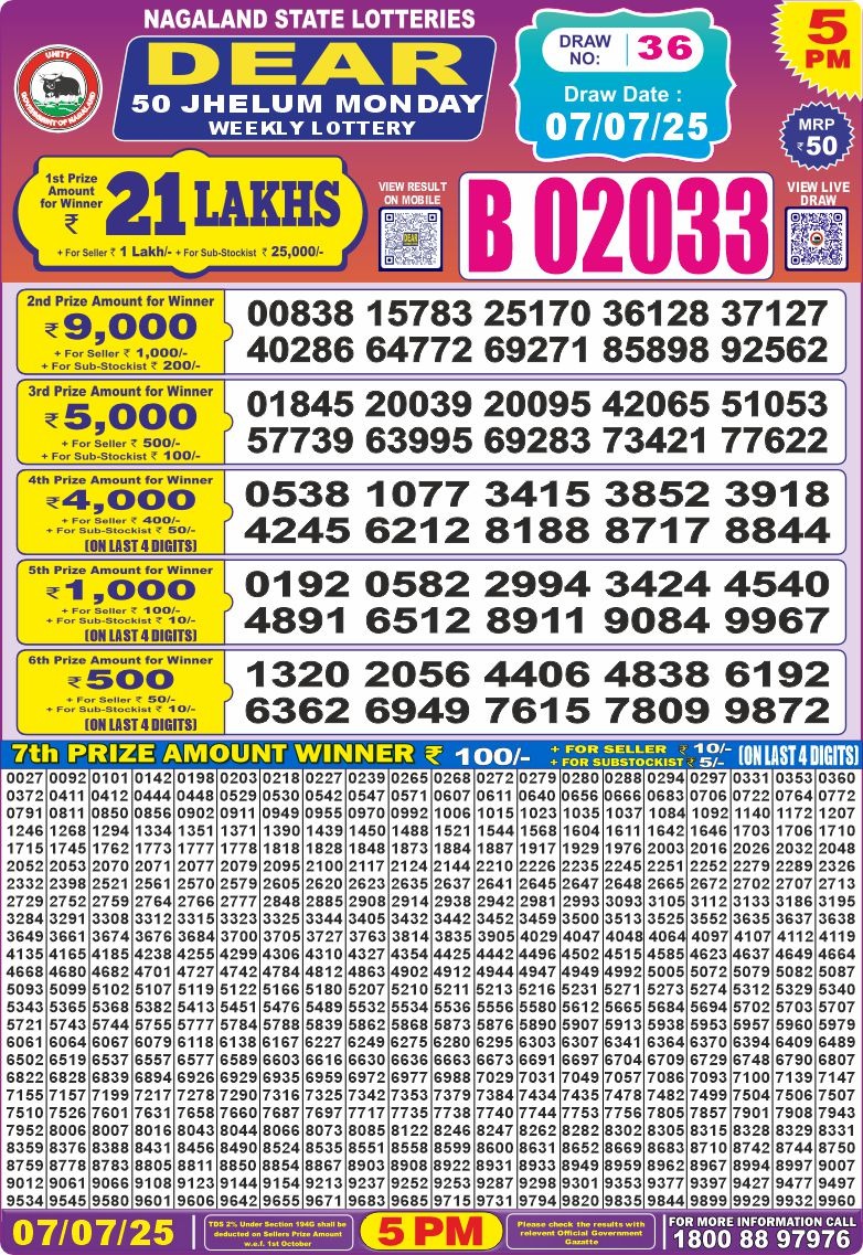 Lottery Result Today July 7, 2025