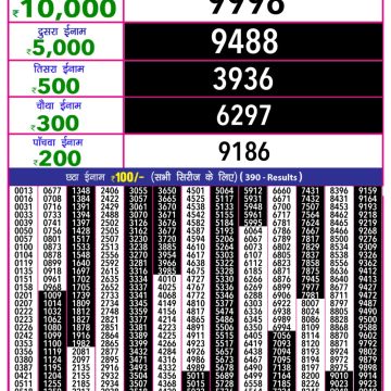 Lottery Result Today July 7, 2025