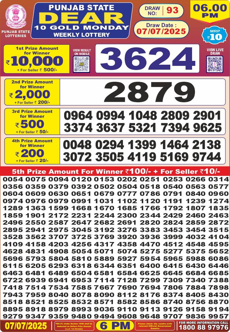Lottery Result Today July 7, 2025