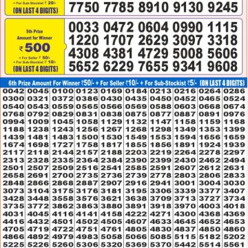 Lottery Result Today July 7, 2025