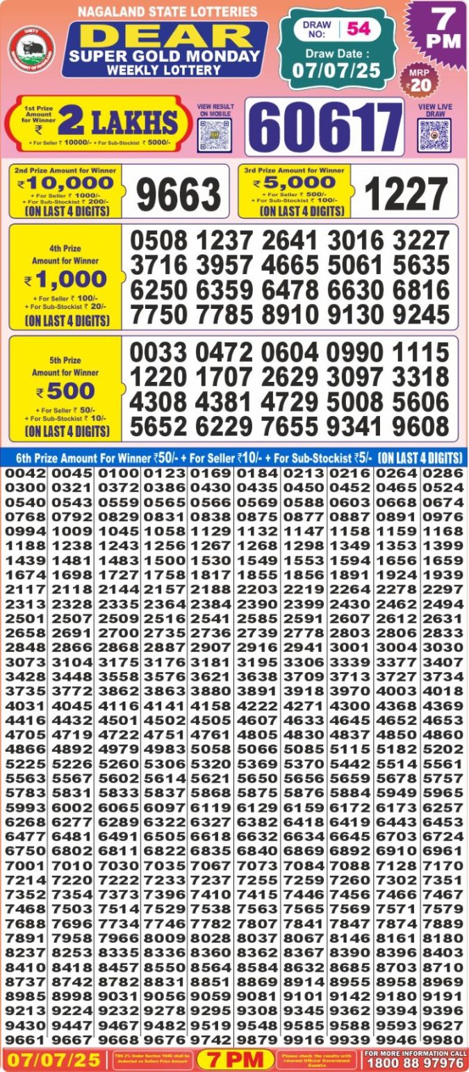 Lottery Result Today July 7, 2025