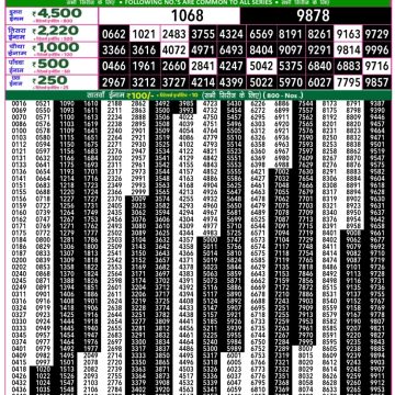 Lottery Result Today July 7, 2025