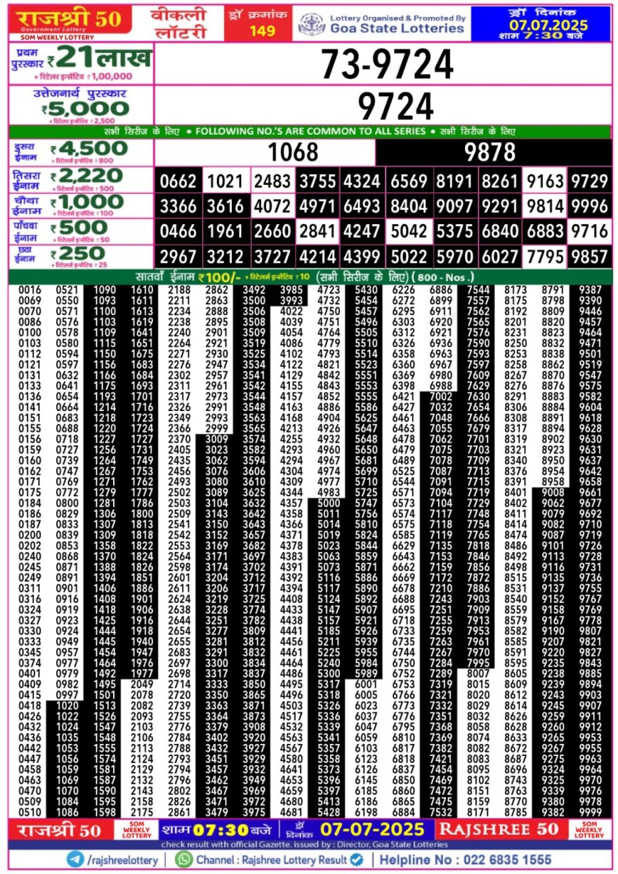 Lottery Result Today July 7, 2025