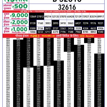 Lottery Result Today July 7, 2025