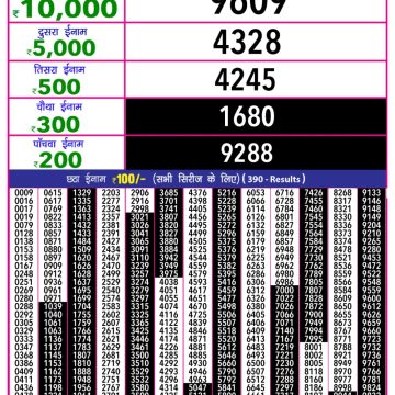 Lottery Result Today July 8, 2025
