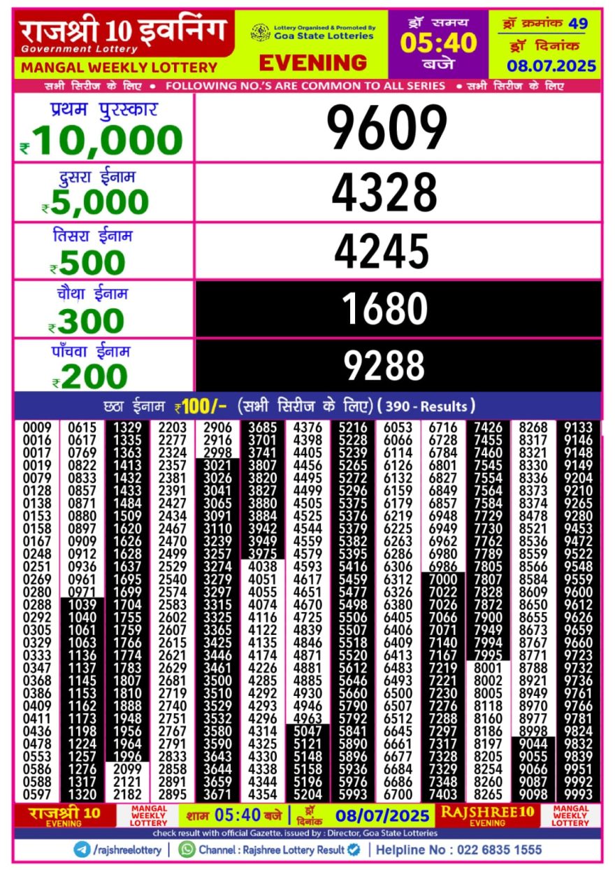 Lottery Result Today July 8, 2025
