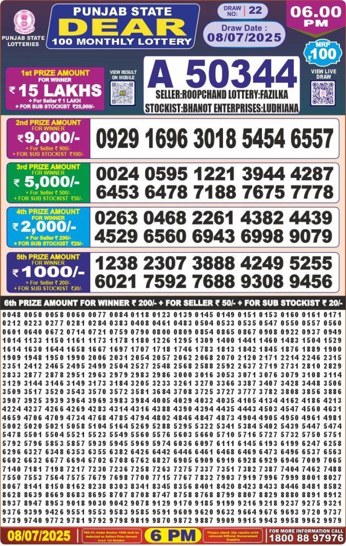 Lottery Result Today July 8, 2025