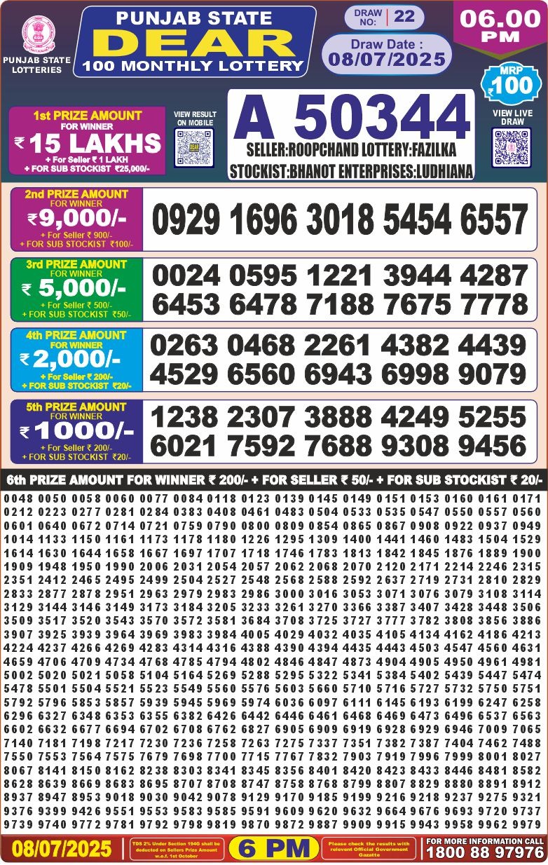 Lottery Result Today July 8, 2025