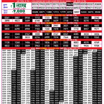 Lottery Result Today July 8, 2025