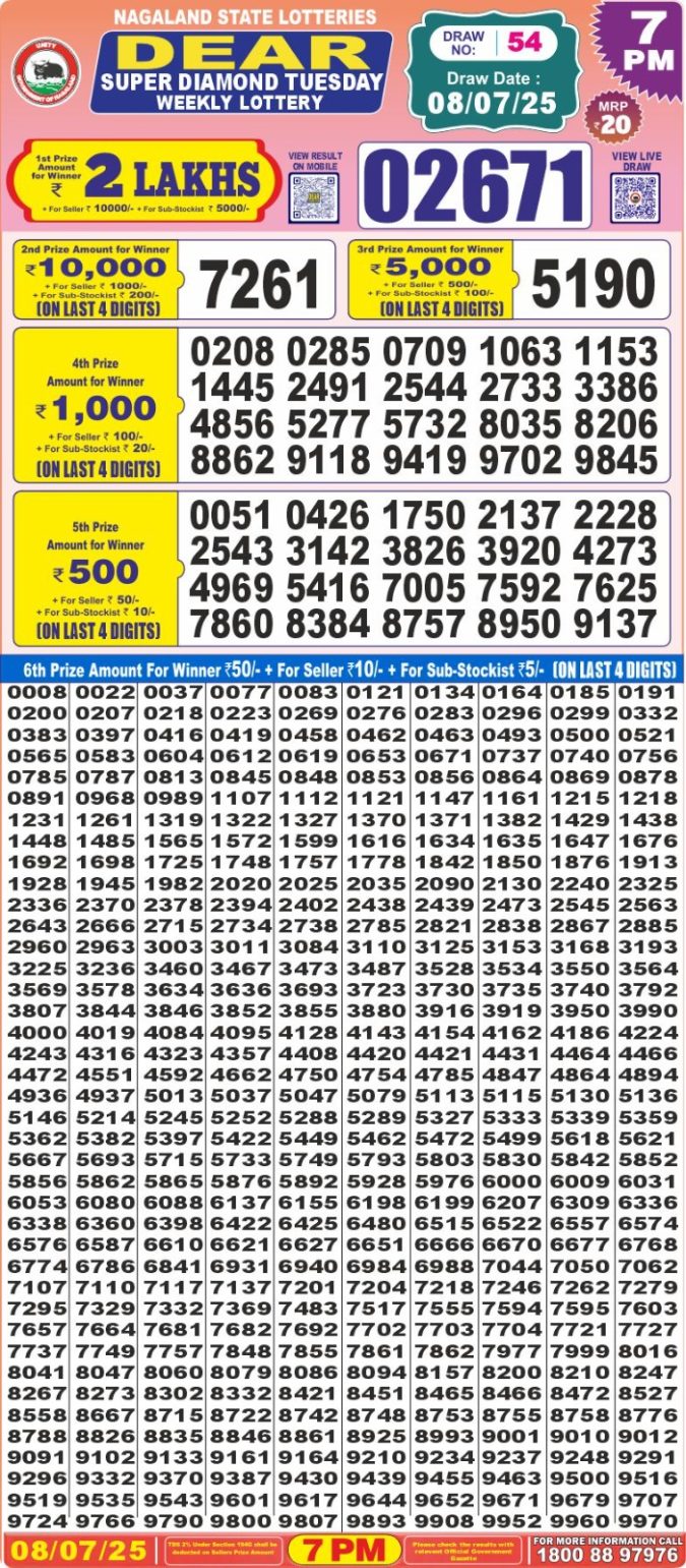 Lottery Result Today July 8, 2025