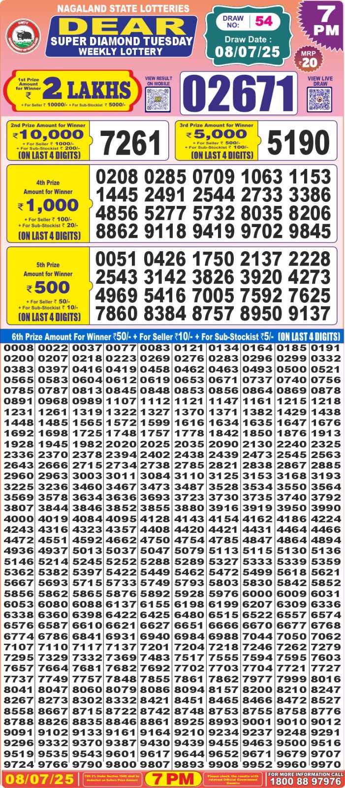 Lottery Result Today July 8, 2025
