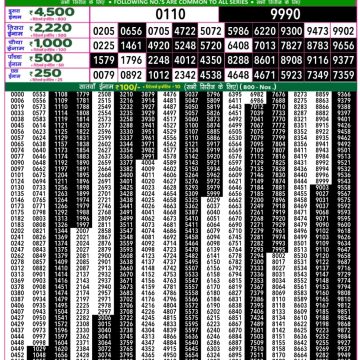 Lottery Result Today July 8, 2025