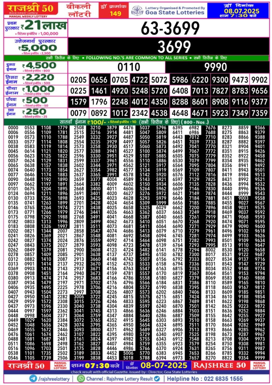 Lottery Result Today July 8, 2025