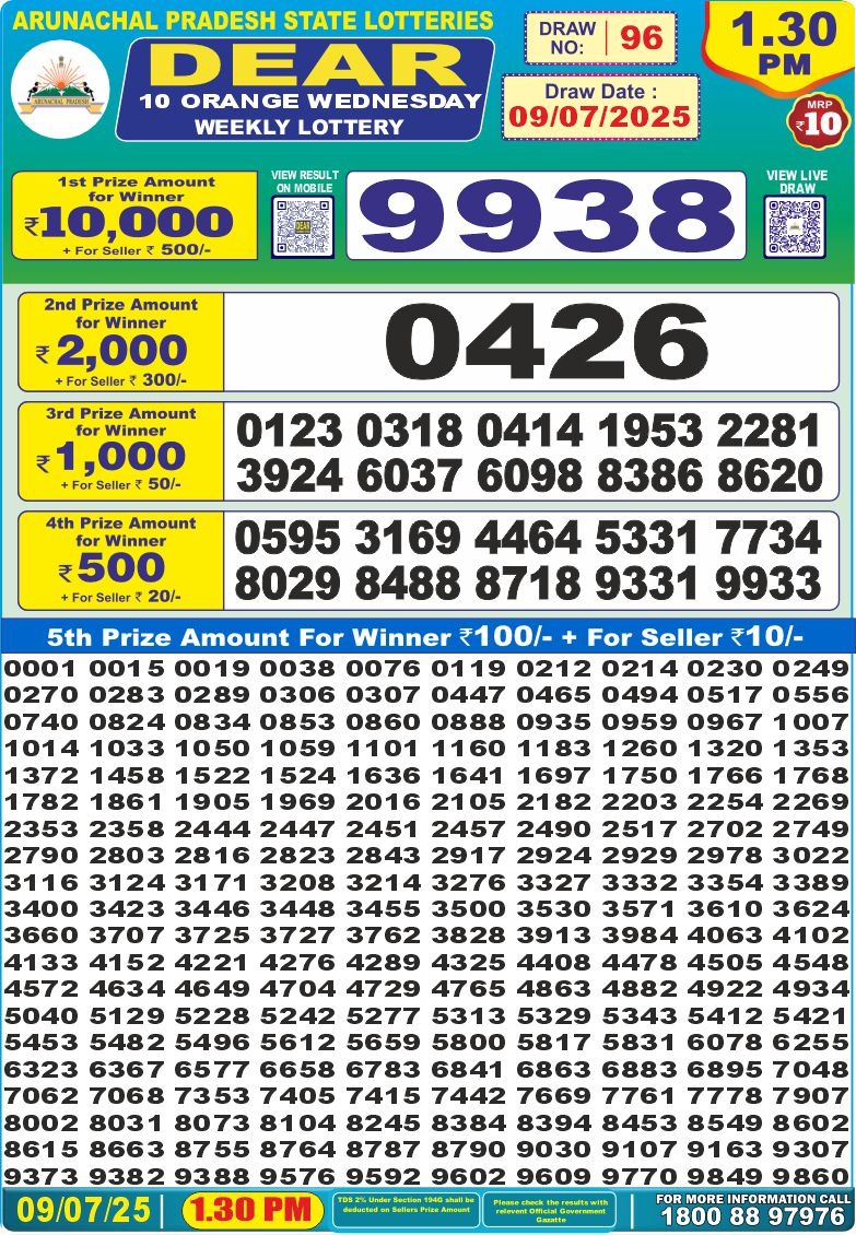 Lottery Result Today July 9, 2025
