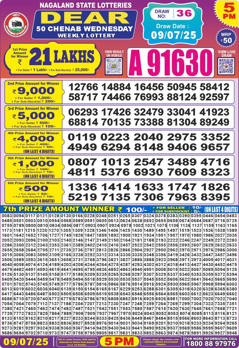 Lottery Result Today July 8, 2025