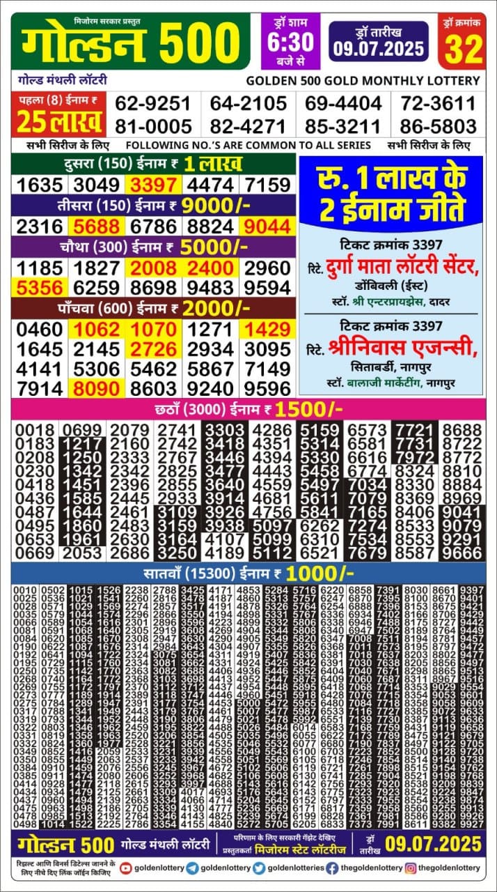 Lottery Result Today July 9, 2025