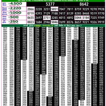 Lottery Result Today July 9, 2025