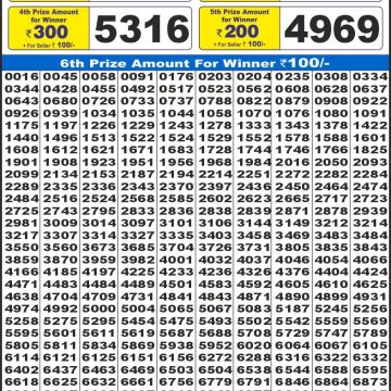 Lottery Result Today July 10, 2025