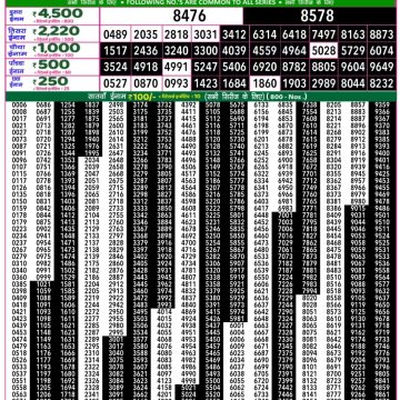 Lottery Result Today July 10, 2025