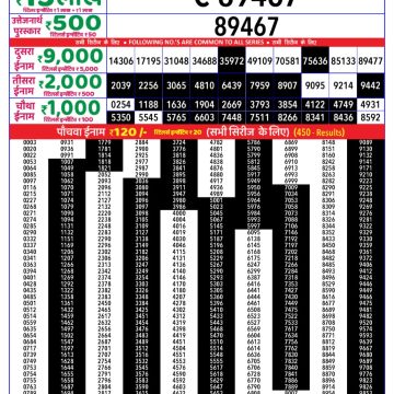 Lottery Result Today July 10, 2025