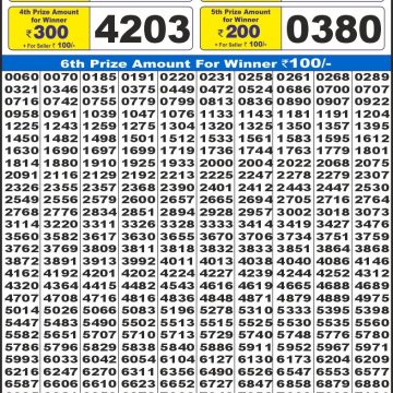 Lottery Result Today July 11, 2025