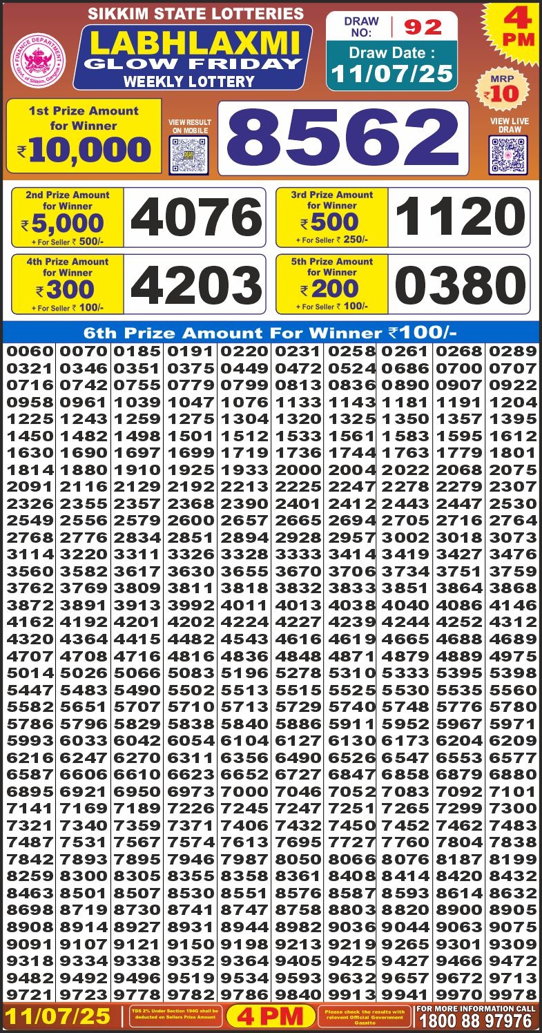 Lottery Result Today July 11, 2025