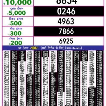 Lottery Result Today July 11, 2025