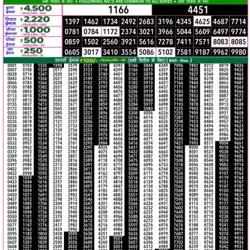 Lottery Result Today July 11, 2025