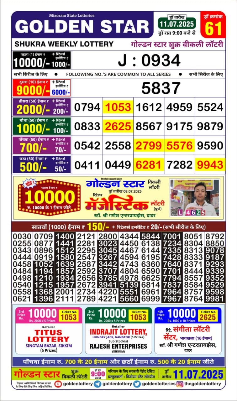 Lottery Result Today July 11, 2025