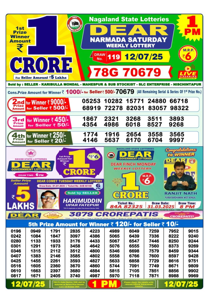 Lottery Result Today July 12, 2025