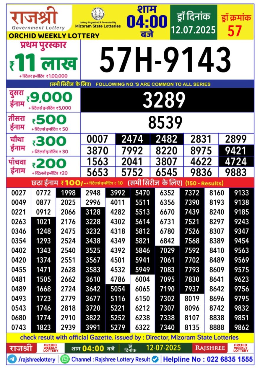 Lottery Result Today July 12, 2025