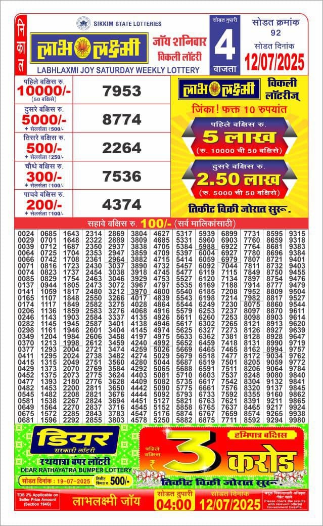 Lottery Result Today July 12, 2025