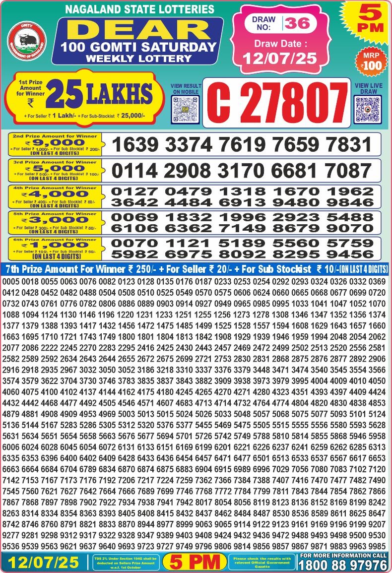 Lottery Result Today July 12, 2025