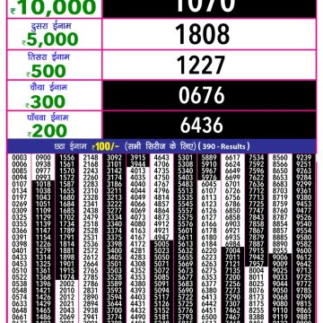 Lottery Result Today July 12, 2025