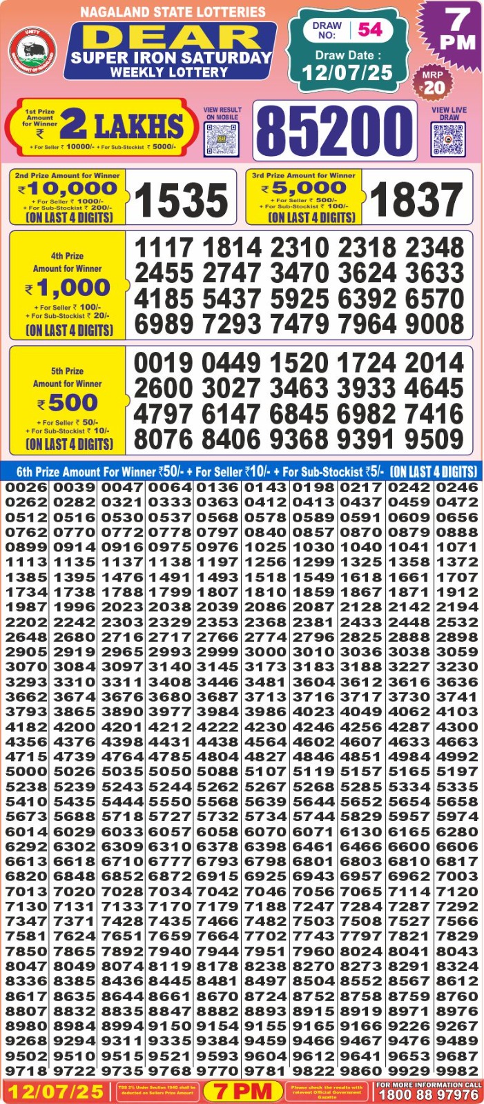 Lottery Result Today July 12, 2025