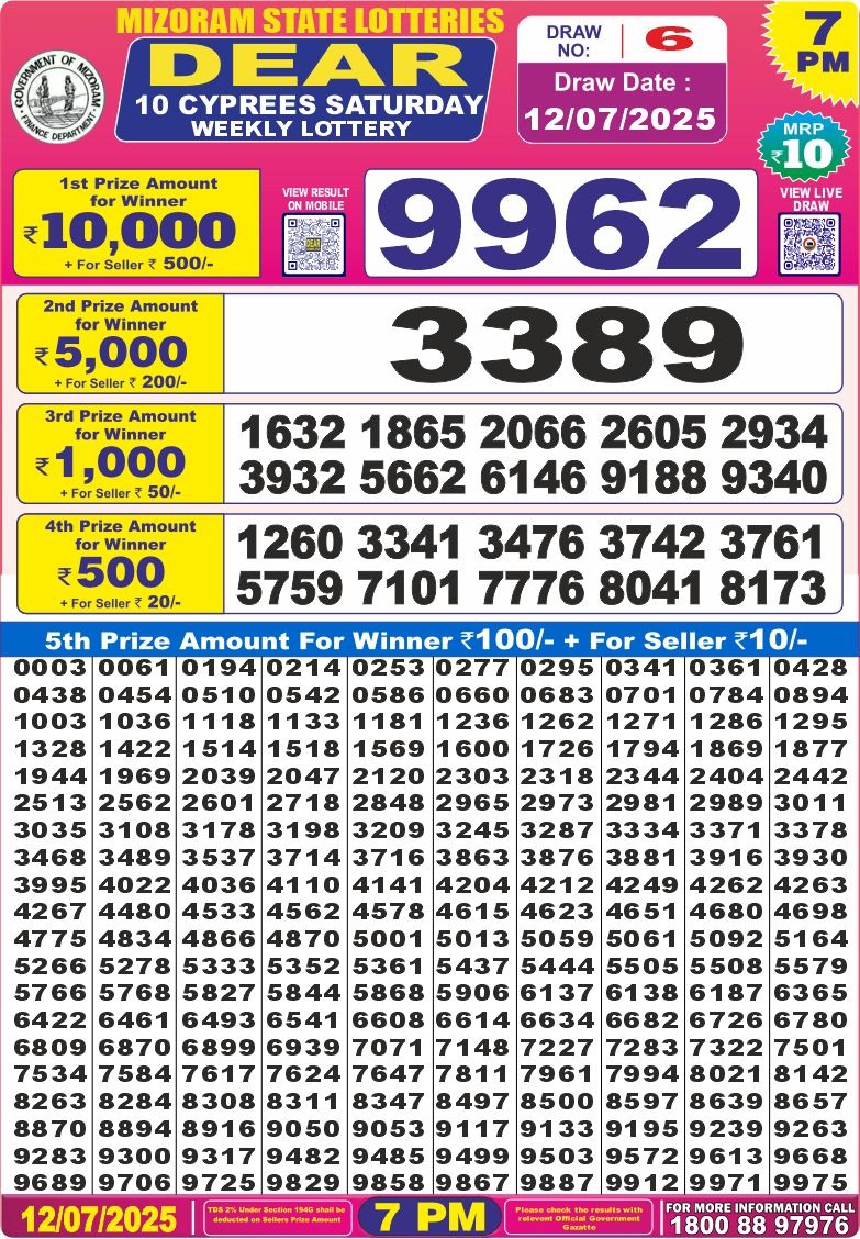 Lottery Result Today July 12, 2025