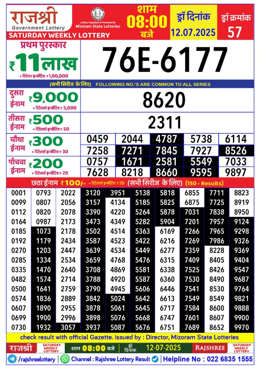 Lottery Result Today July 12, 2025