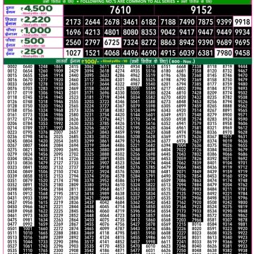 Lottery Result Today July 12, 2025