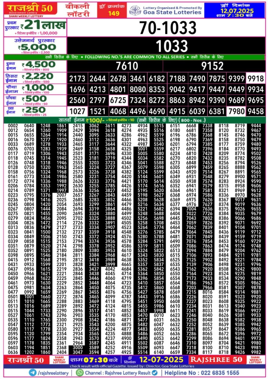 Lottery Result Today July 12, 2025