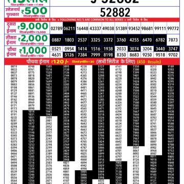 Lottery Result Today July 12, 2025