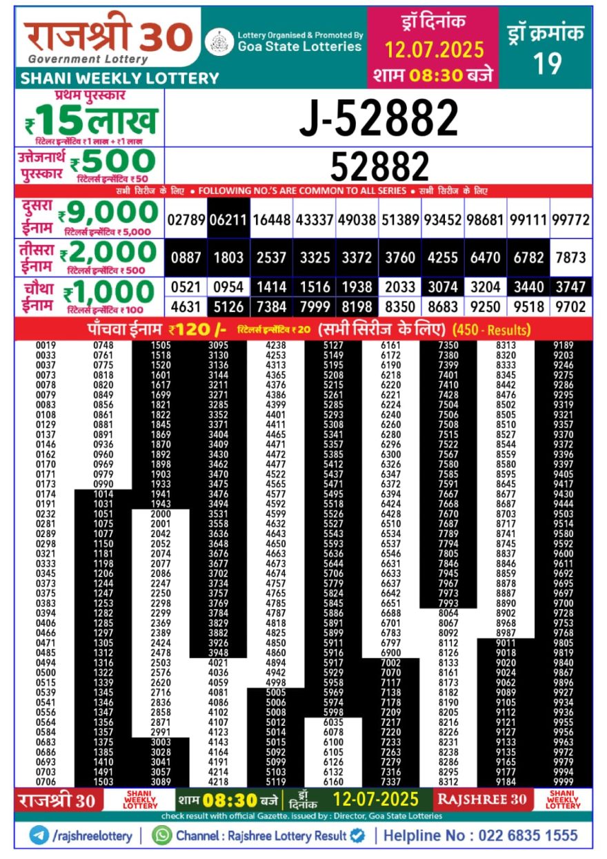 Lottery Result Today July 12, 2025